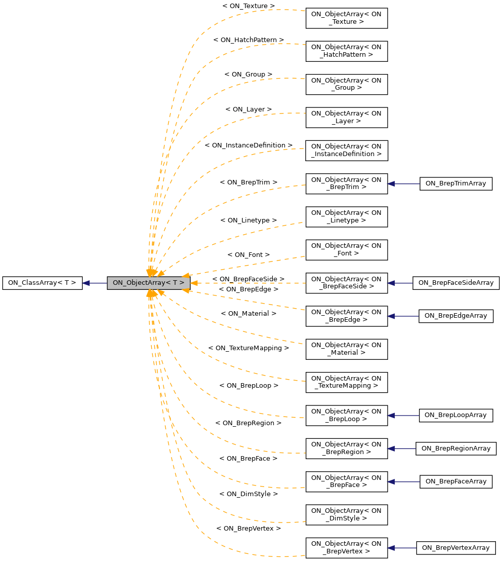 Inheritance graph