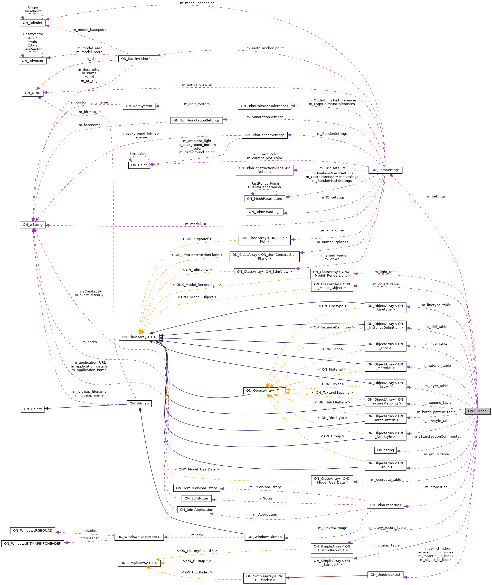 Collaboration graph