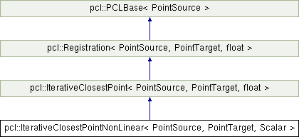 pcl iterativeclosestpoint - sparse iterative closest point