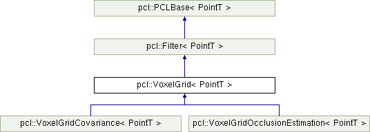 Point Cloud Library (PCL): pcl::VoxelGrid Class Template Reference